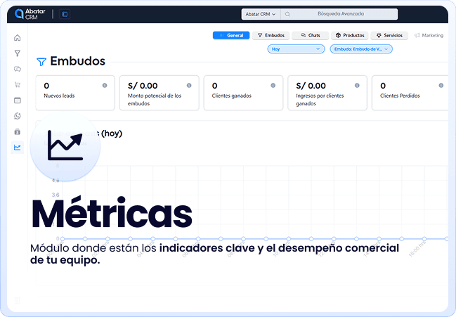 Solución Métricas de Abatar CRM